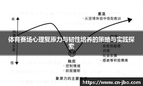 体育赛场心理复原力与韧性培养的策略与实践探索